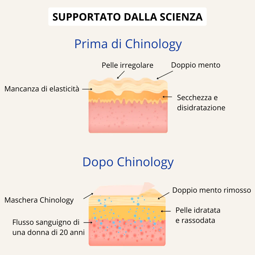 Chinology - Maschera Lifting per doppio mento