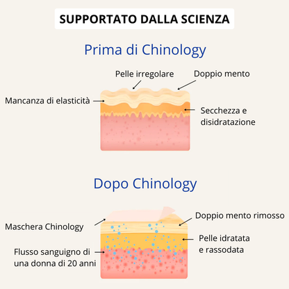 Chinology - Maschera Lifting per doppio mento