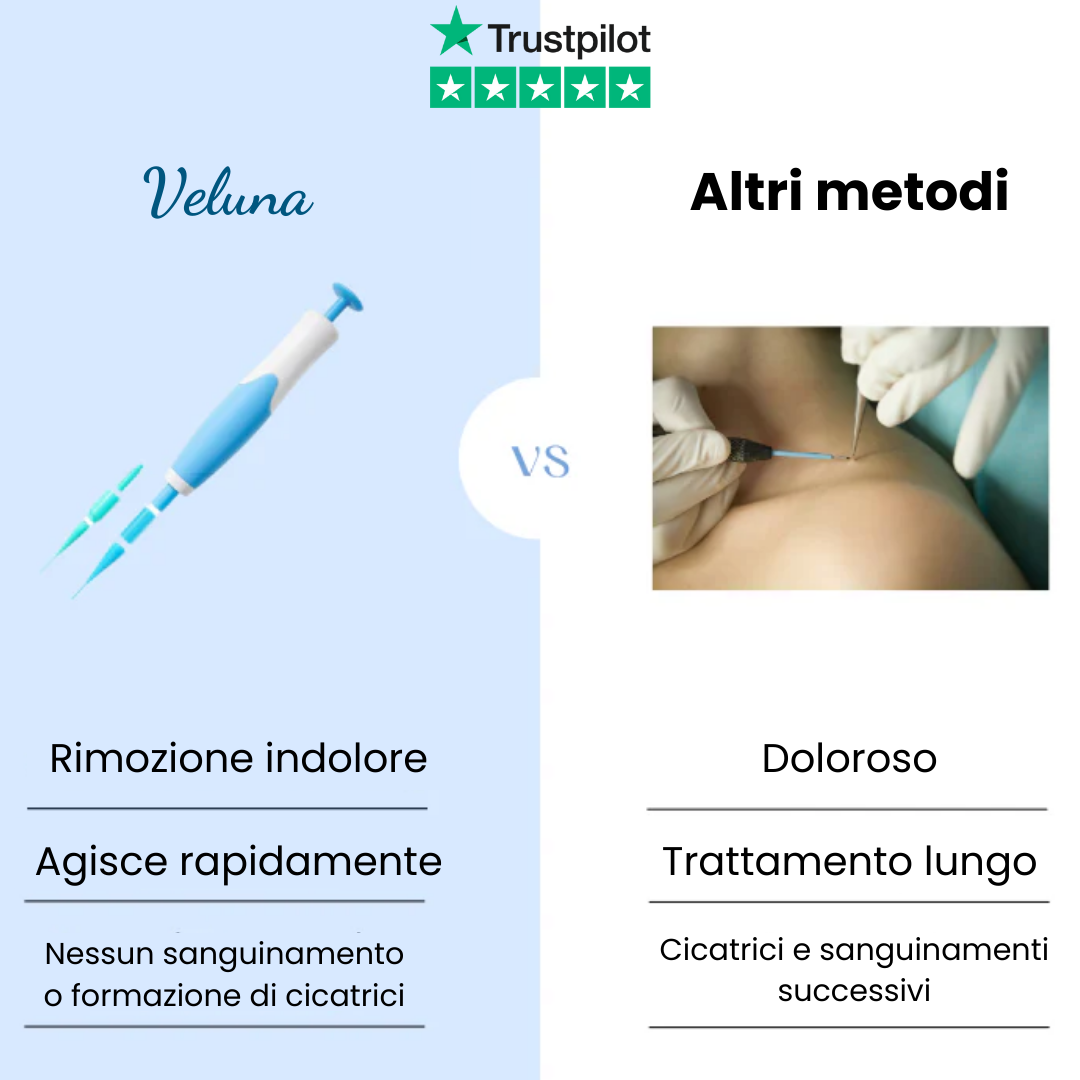 ClearTag™ - Kit per la rimozione delle escrescenze cutanee